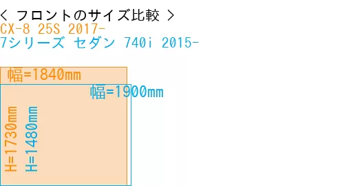 #CX-8 25S 2017- + 7シリーズ セダン 740i 2015-